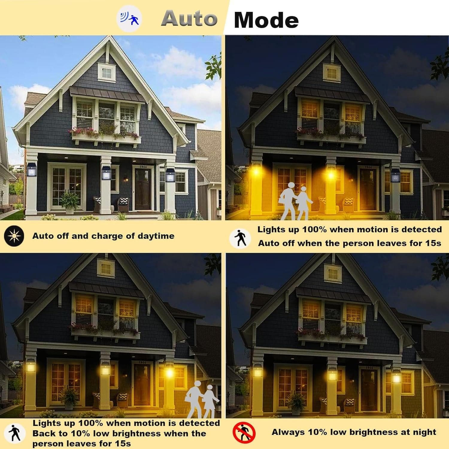 Solar Wall Lamp of Wireless Outdoor Light with Motion Sensor & 3 Modes thumbnail 7