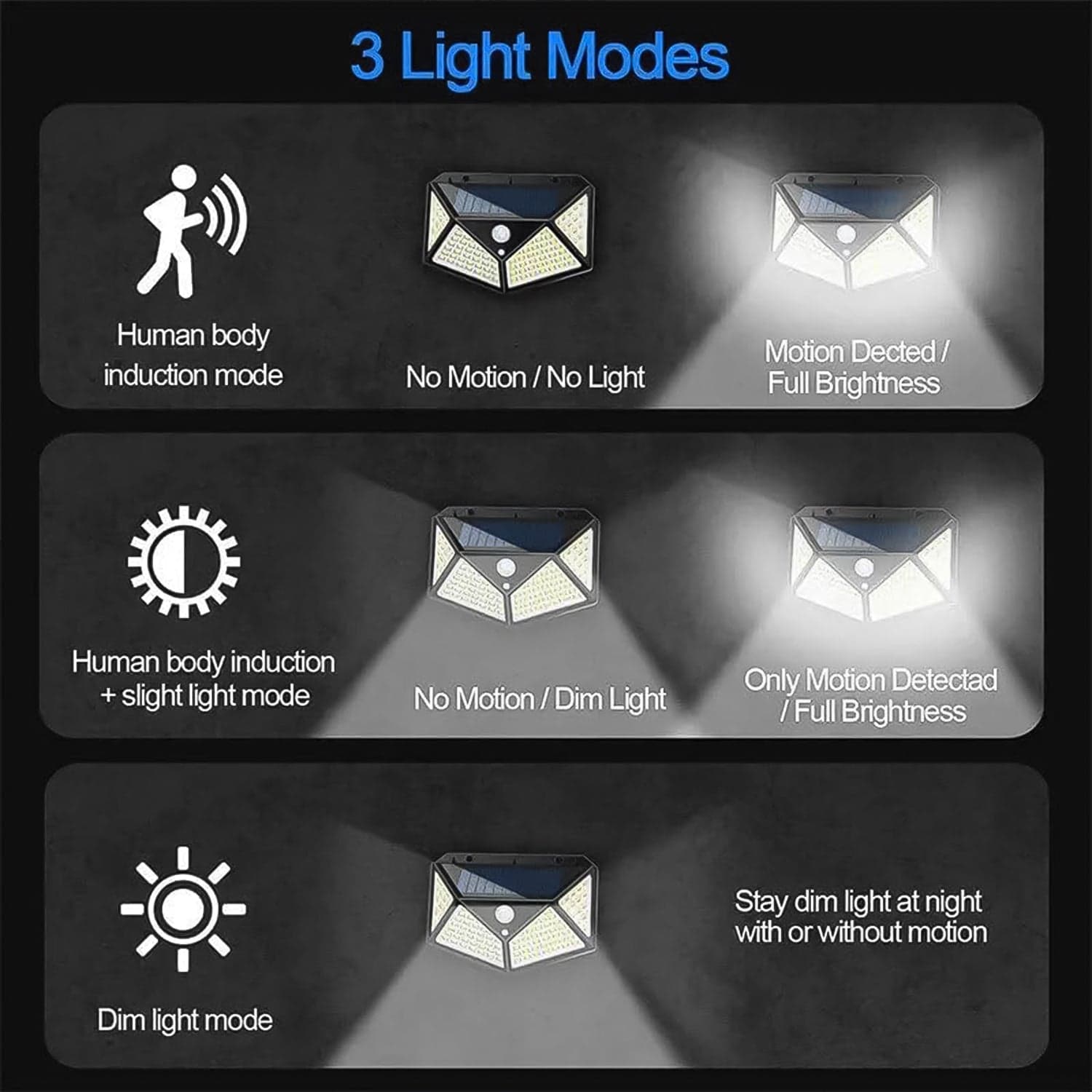 Outdoor Solar Lamp 100 LED Solar Light PIR Motion Sensor Wall Light ( 1 Pc) thumbnail 6