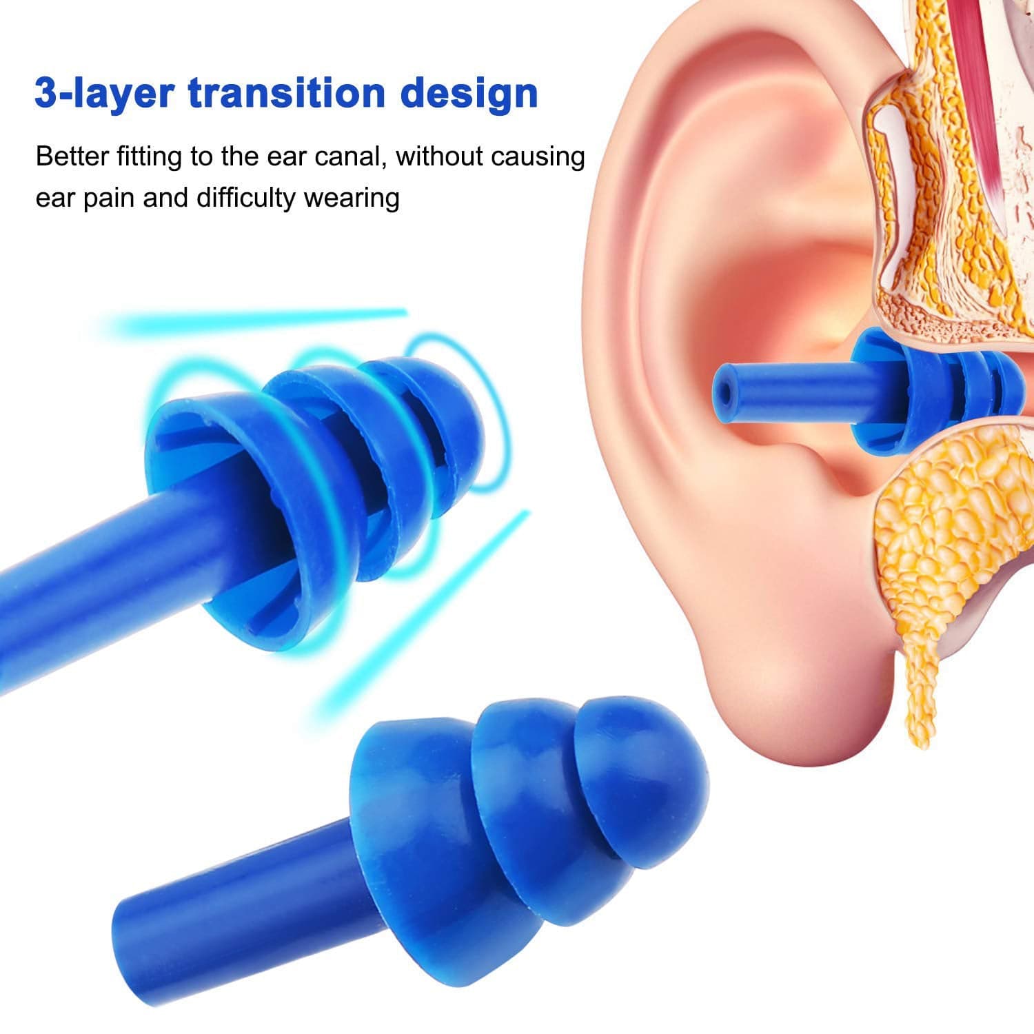 Safety Ultra Soft Foam Ear Plugs Reusable Ear Plugs for Sleeping, Travel (4 Pair) thumbnail 4