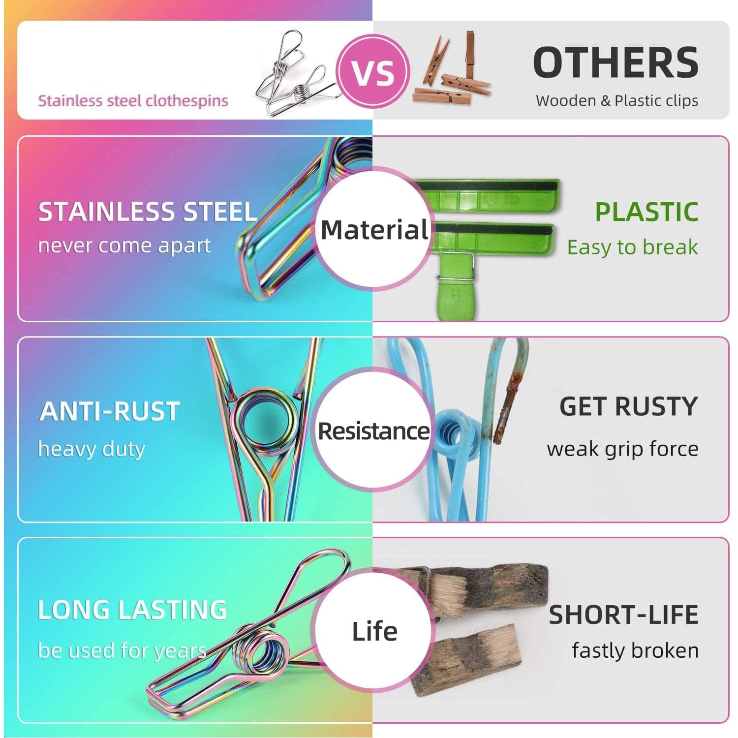 Stainless Steel Multipurpose Sturdy Clothes Hanging Clips thumbnail 4