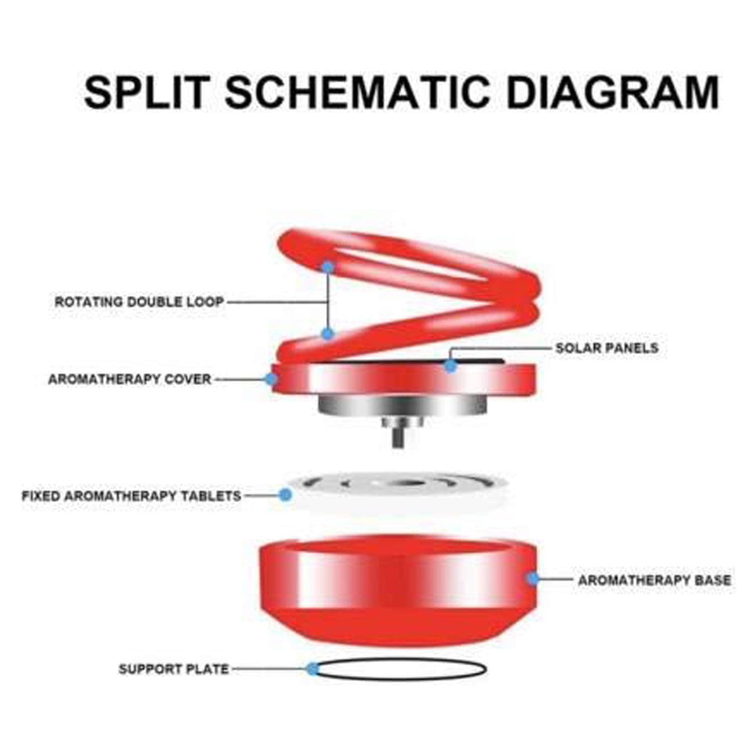 Solar Car Aroma Diffuser 360° Rotating Design, Air Freshener for Car, Home, Office thumbnail 10