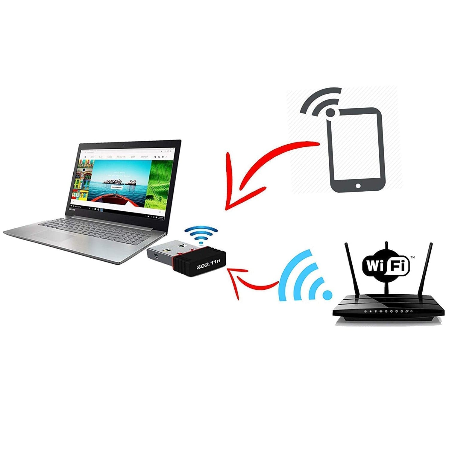Wireless Mini Wi-Fi Network Adapter with Driver CD for Computer & Laptop thumbnail 3