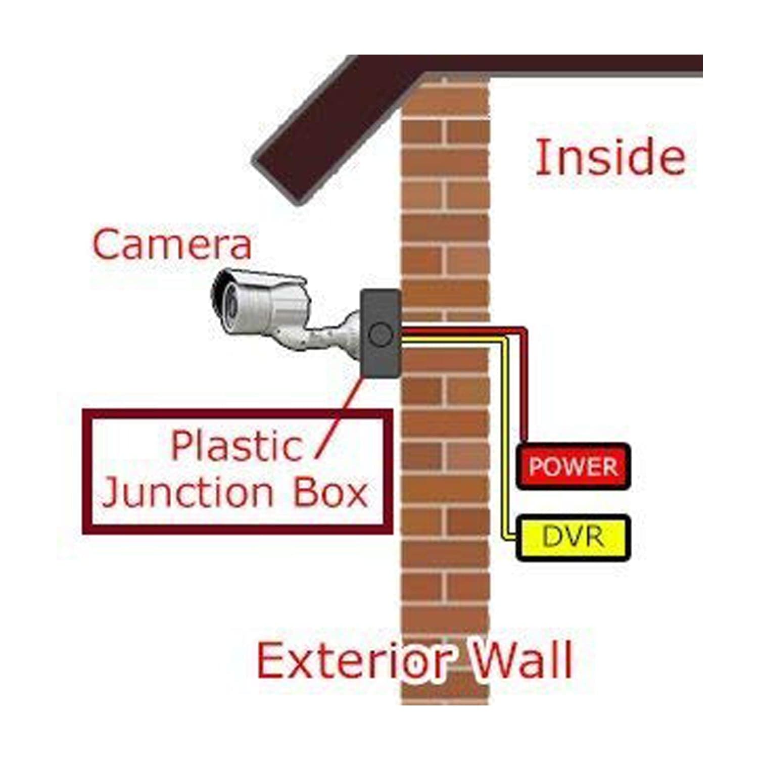 Camera Mounting Box used for storing camera which helps it from being comes in contact with damages. thumbnail 10