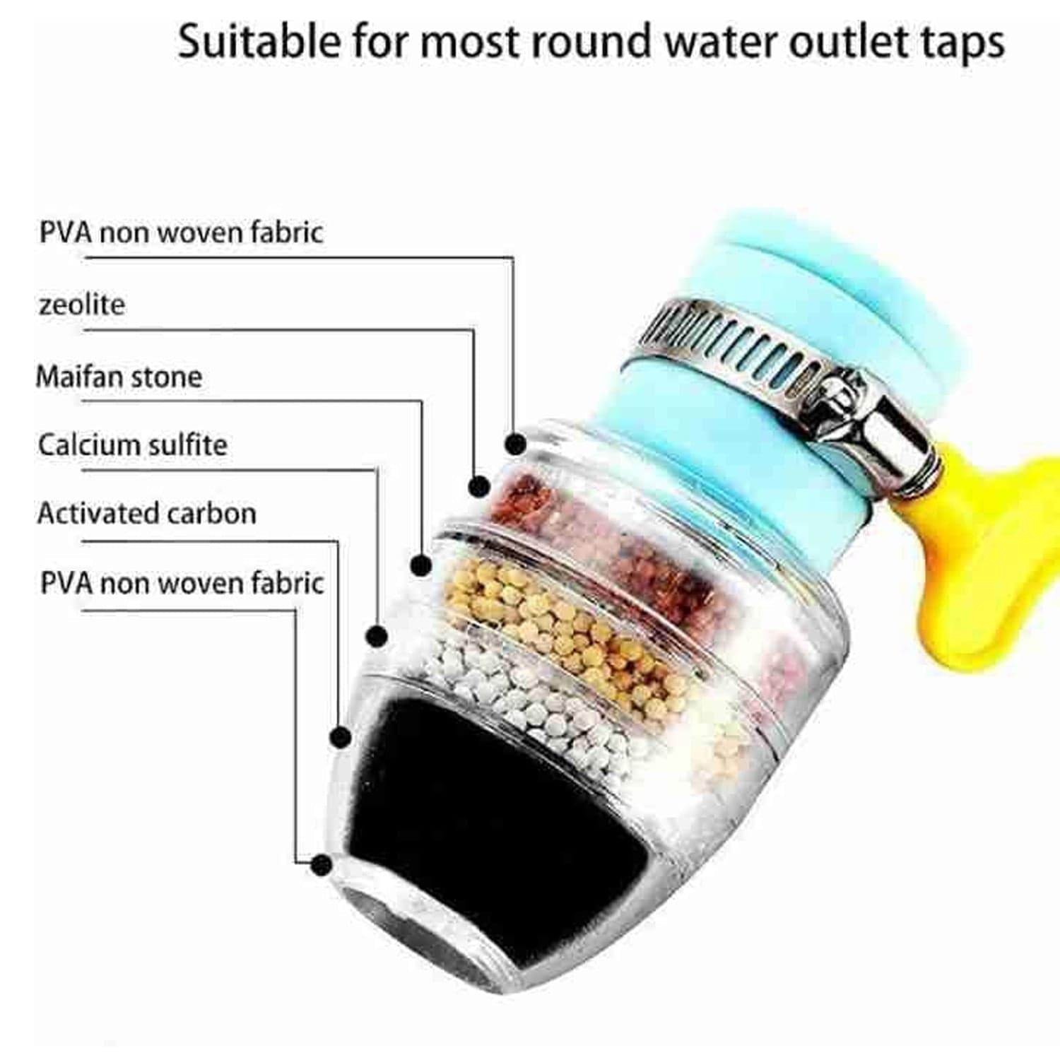 Water Faucet, Clean Purifier Filter Cartridge Water Tap, Upgrade Universal Interface Faucet Filter (Six Layer Purifier) thumbnail 8