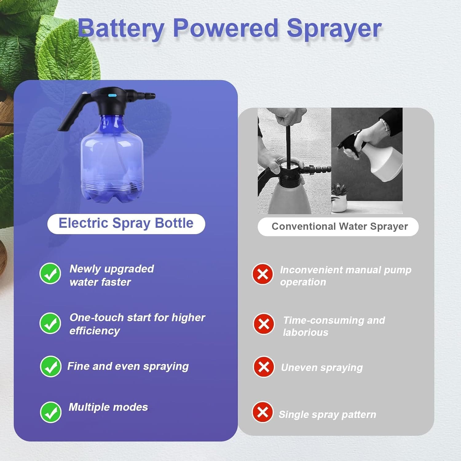 Electric 3L Garden Sprayer of Automatic, Rechargeable Watering Can for Fertilizing (1 Pc) thumbnail 7