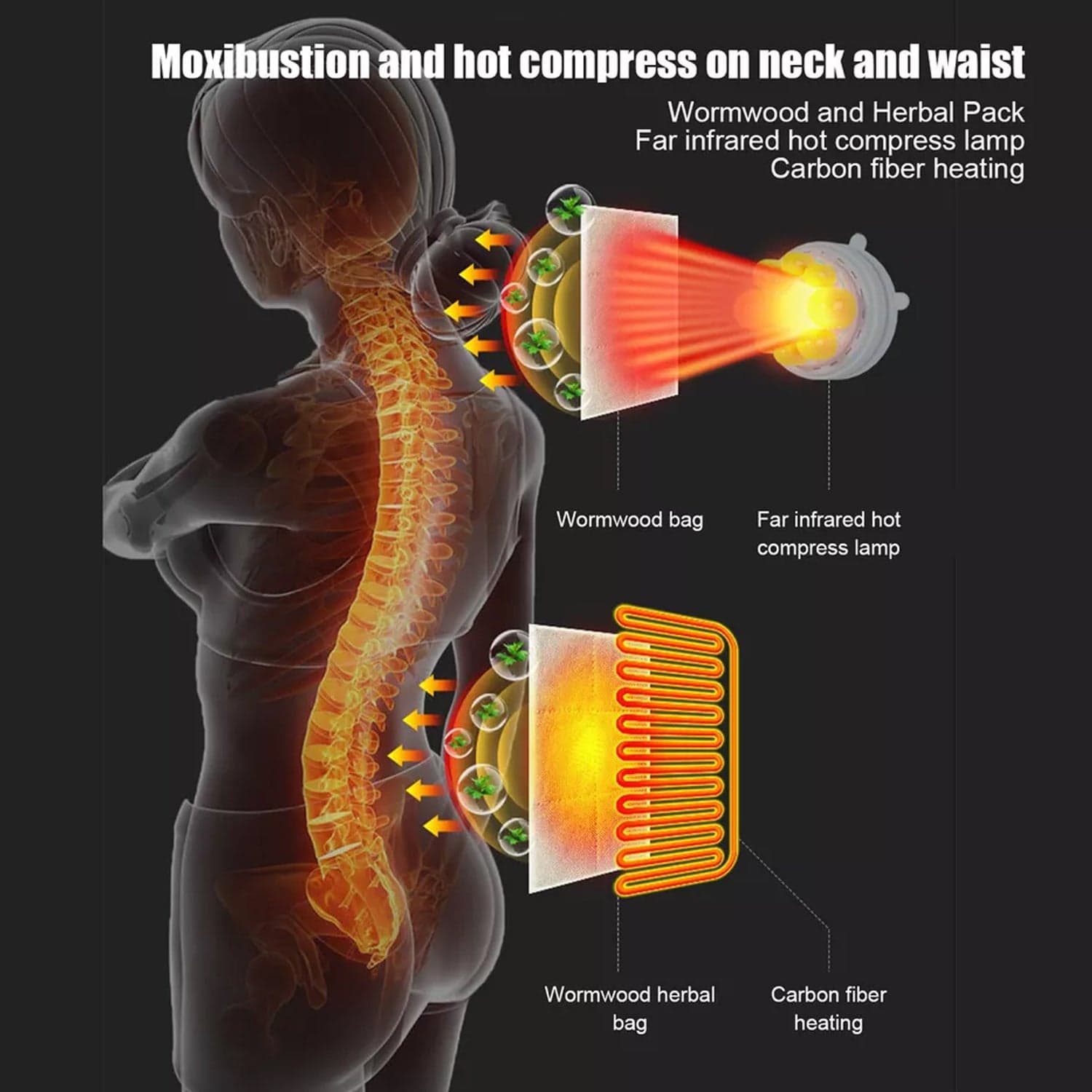 Electric Vibrating Massage Pad / Mattress (1 Set) thumbnail 8