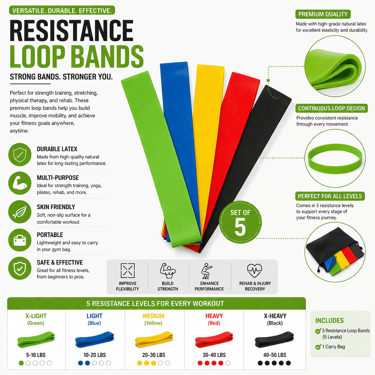 Premium Resistance Loop Bands Set Of 5 – Exercise Bands For Strength Training, Yoga, Fitness & Rehab (Light To Heavy) thumbnail 3