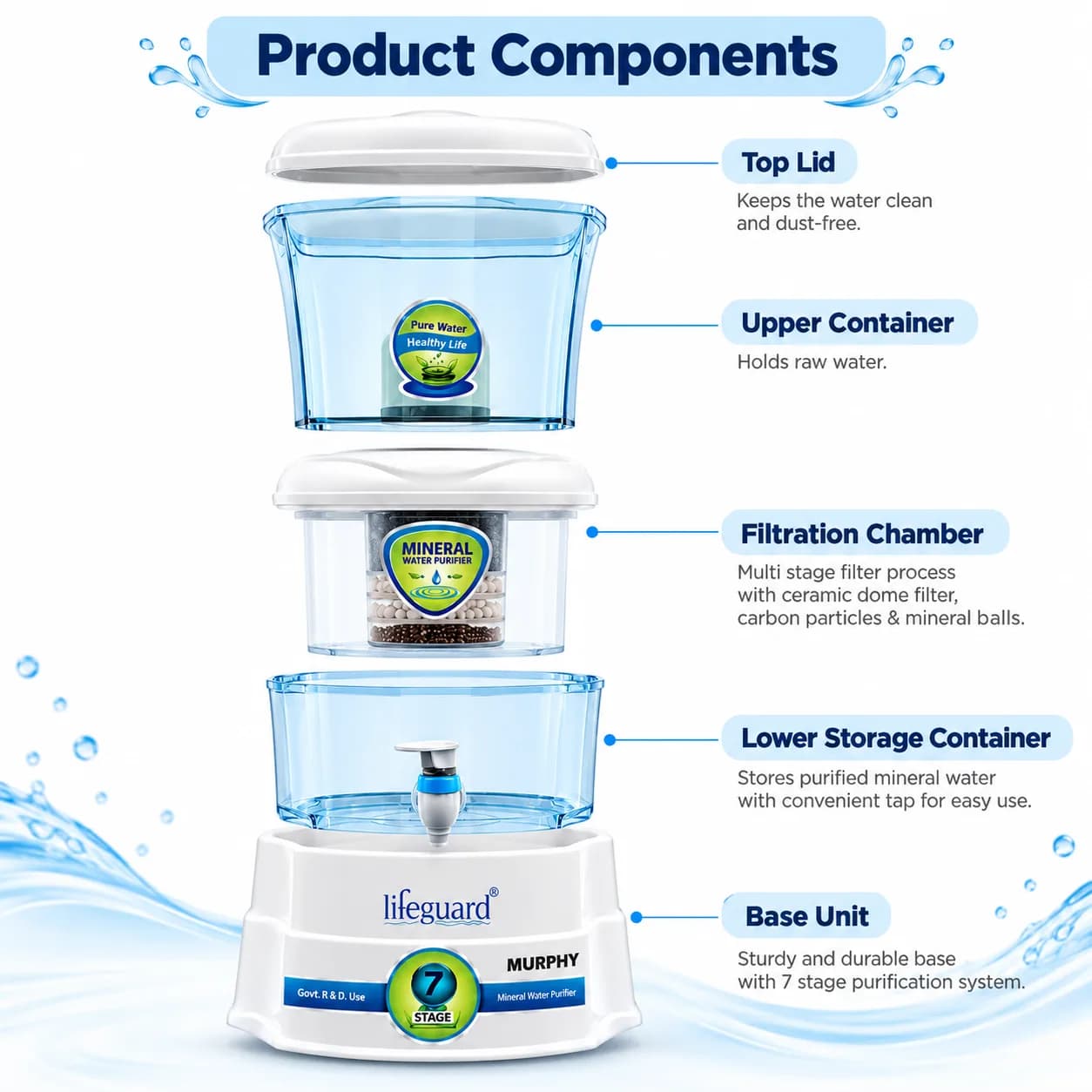 Water Purifiers thumbnail 4