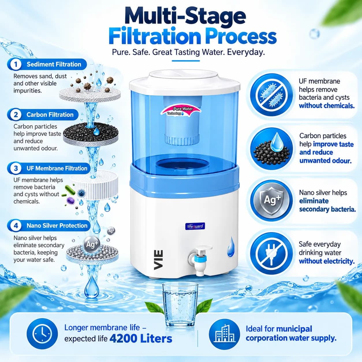 Water Purifiers thumbnail 4