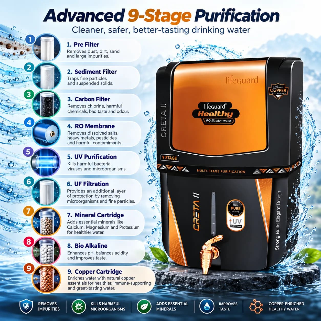 Black and Copper 15 L Creta II Multi-Stage Water Purifier thumbnail 4