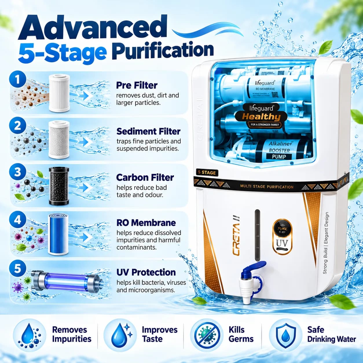 White 5-Stage RO Water Purifier with UV, Alkaline Booster Pump and Transparent Front Panel thumbnail 5