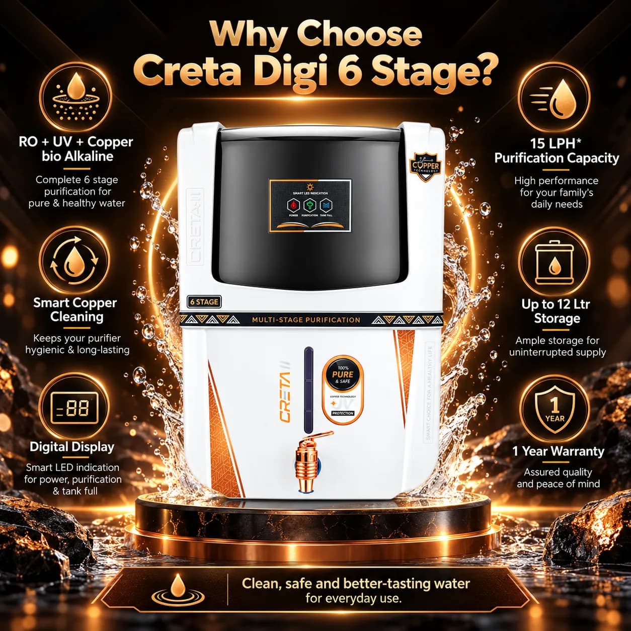 White and Black 12 L Multi-Stage Water Purifier with Smart LED Indicators thumbnail 2