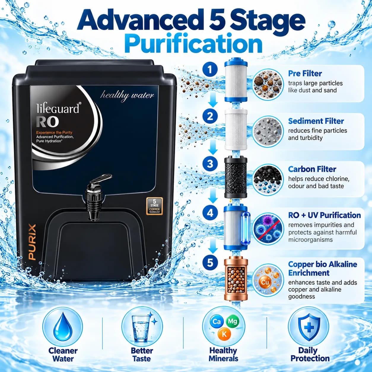 Black Plastic RO Water Purifier with Front Dispensing Tap and 10 L Storage thumbnail 5