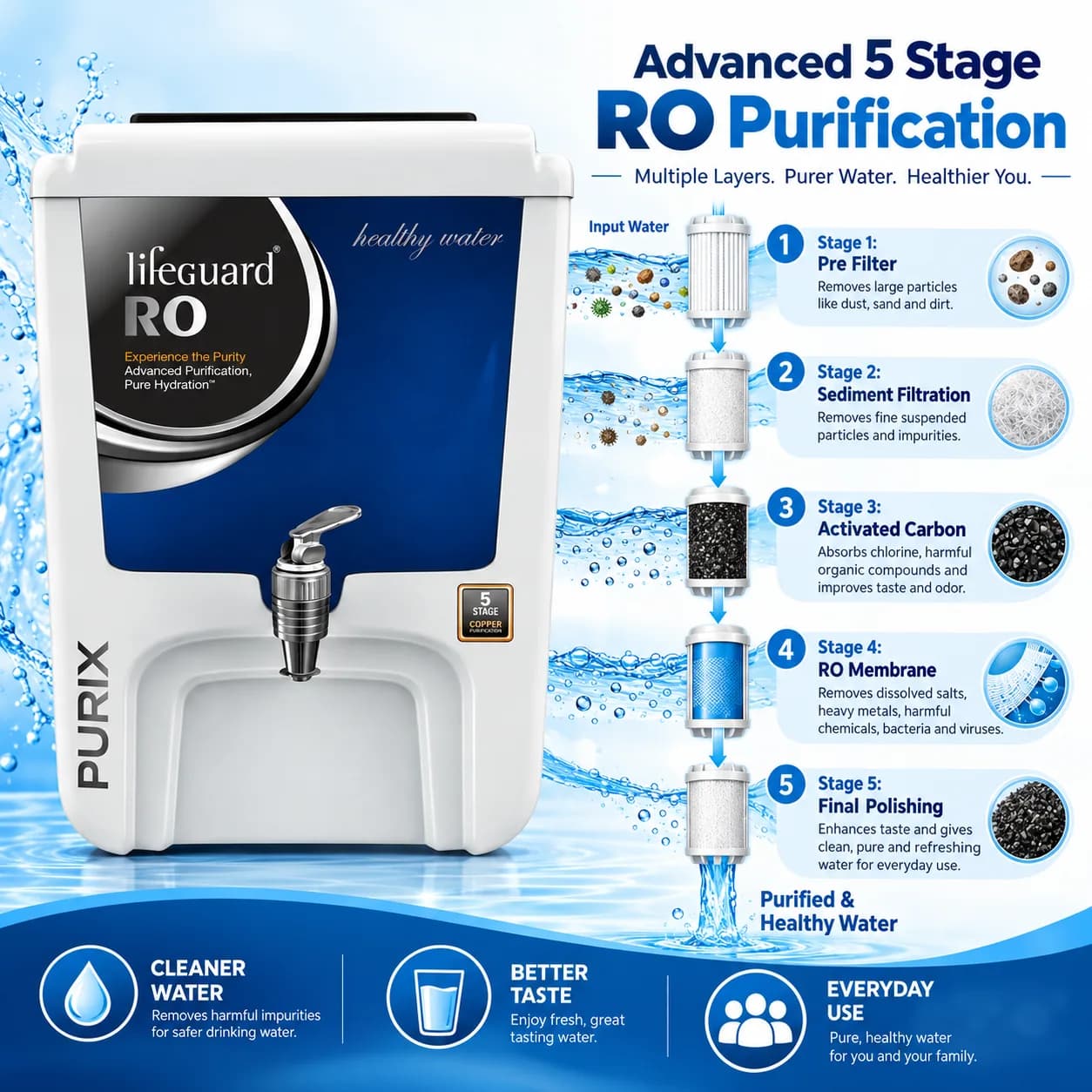 Water Purifiers thumbnail 4
