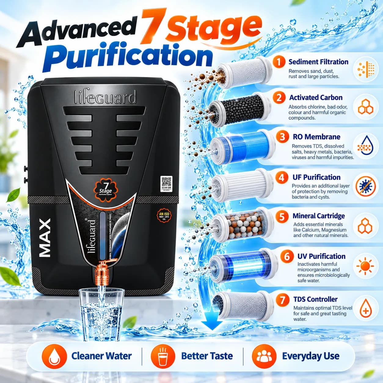 Water Purifiers thumbnail 4