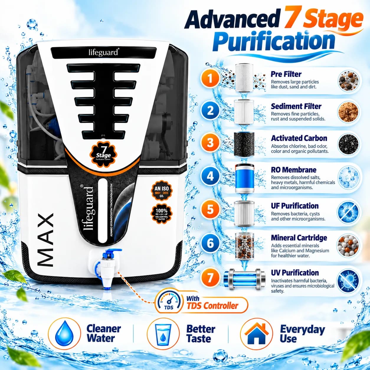 Water Purifiers thumbnail 4