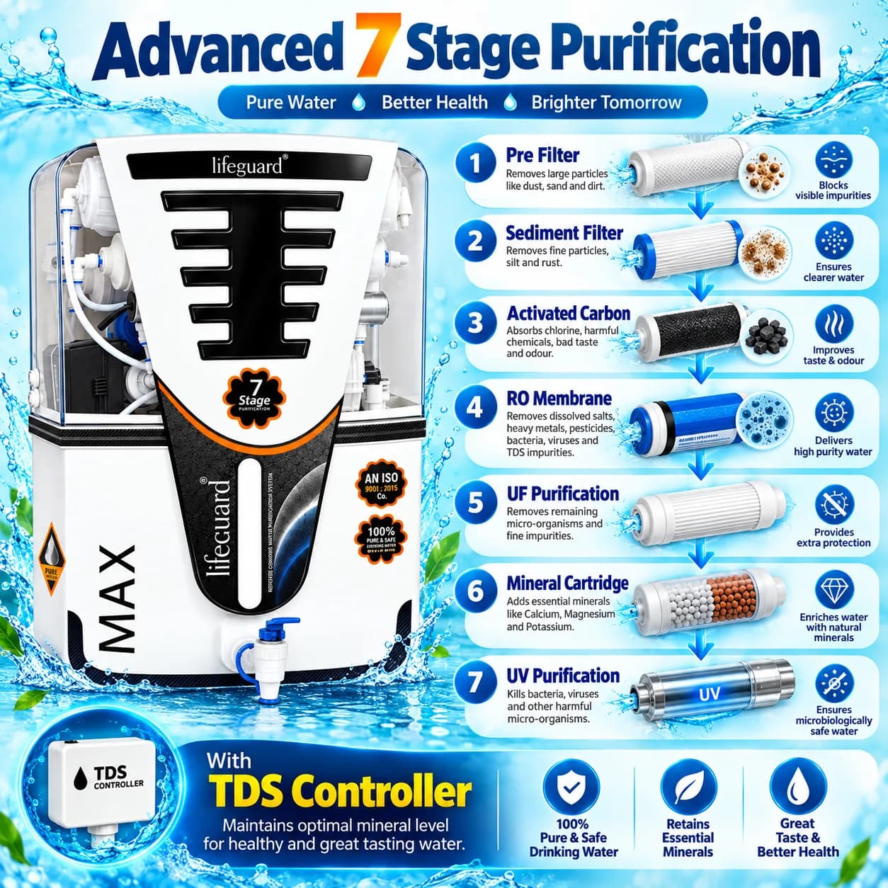 Water Purifiers thumbnail 4