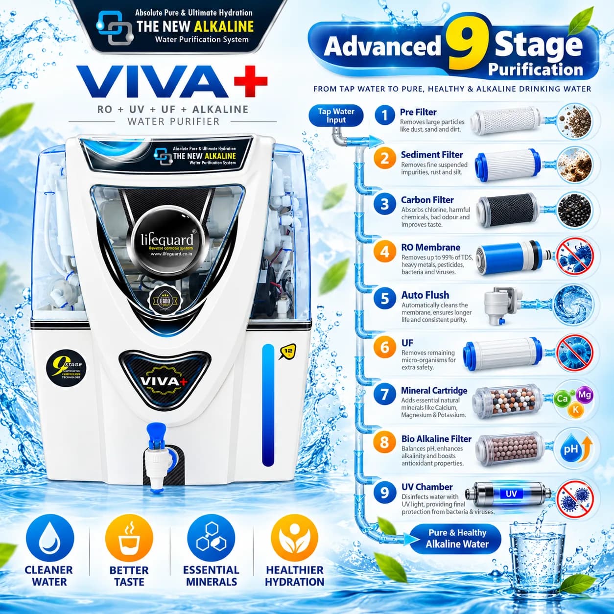 Water Purifiers thumbnail 4