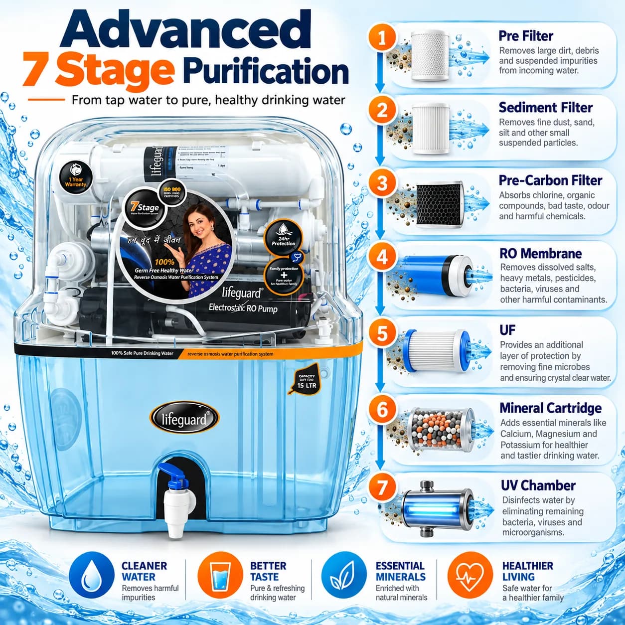 Water Purifiers thumbnail 4
