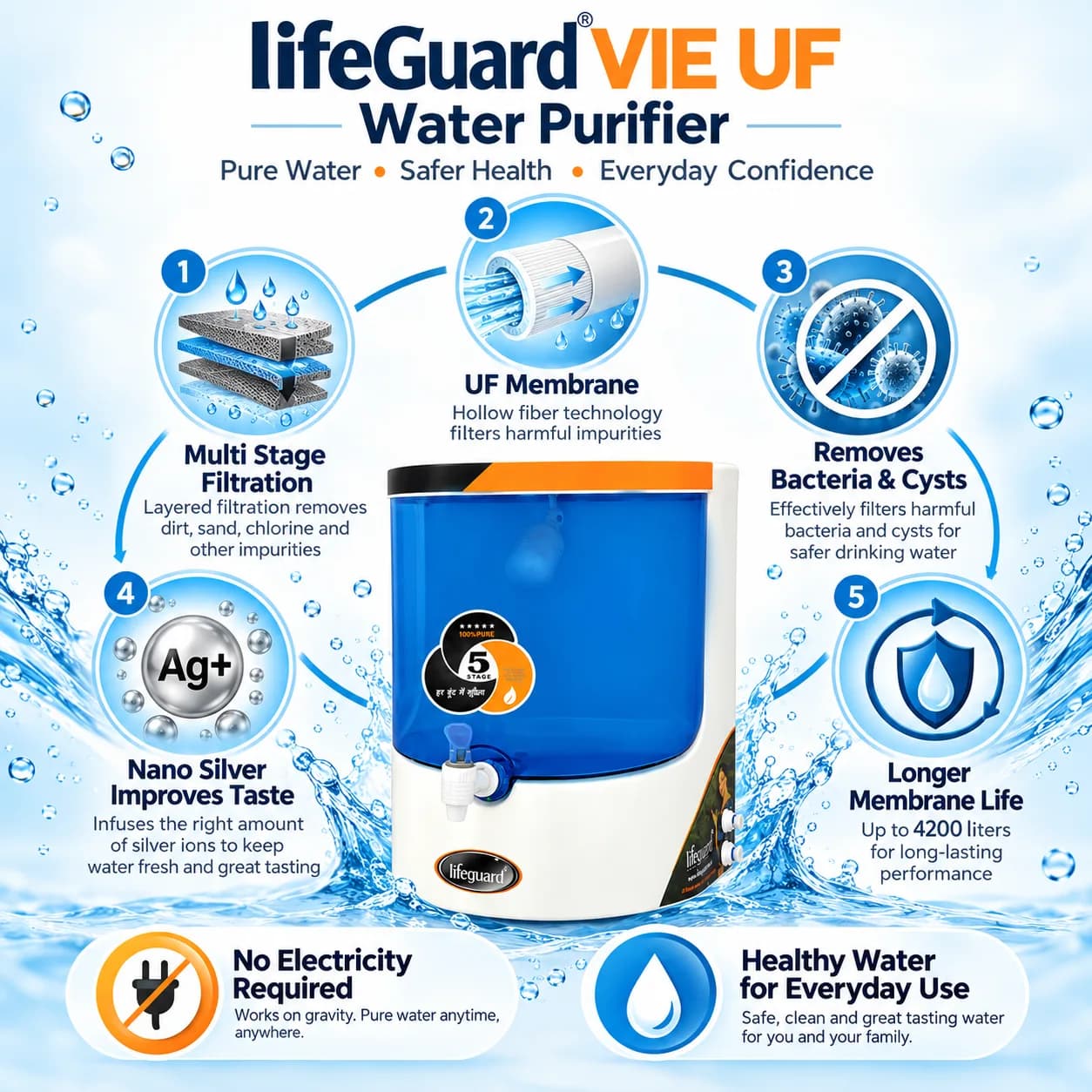 Water Purifiers thumbnail 4