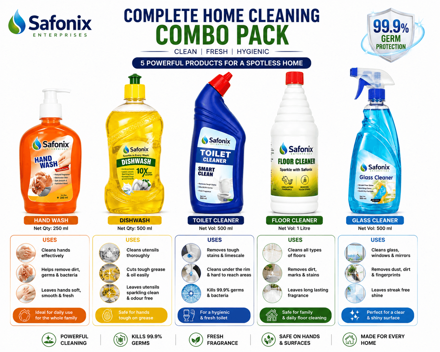 Safonix Complete Home Cleaning Combo – Hand Wash, Dish Wash, Floor Cleaner, Toilet Cleaner & Glass Cleaner thumbnail 3