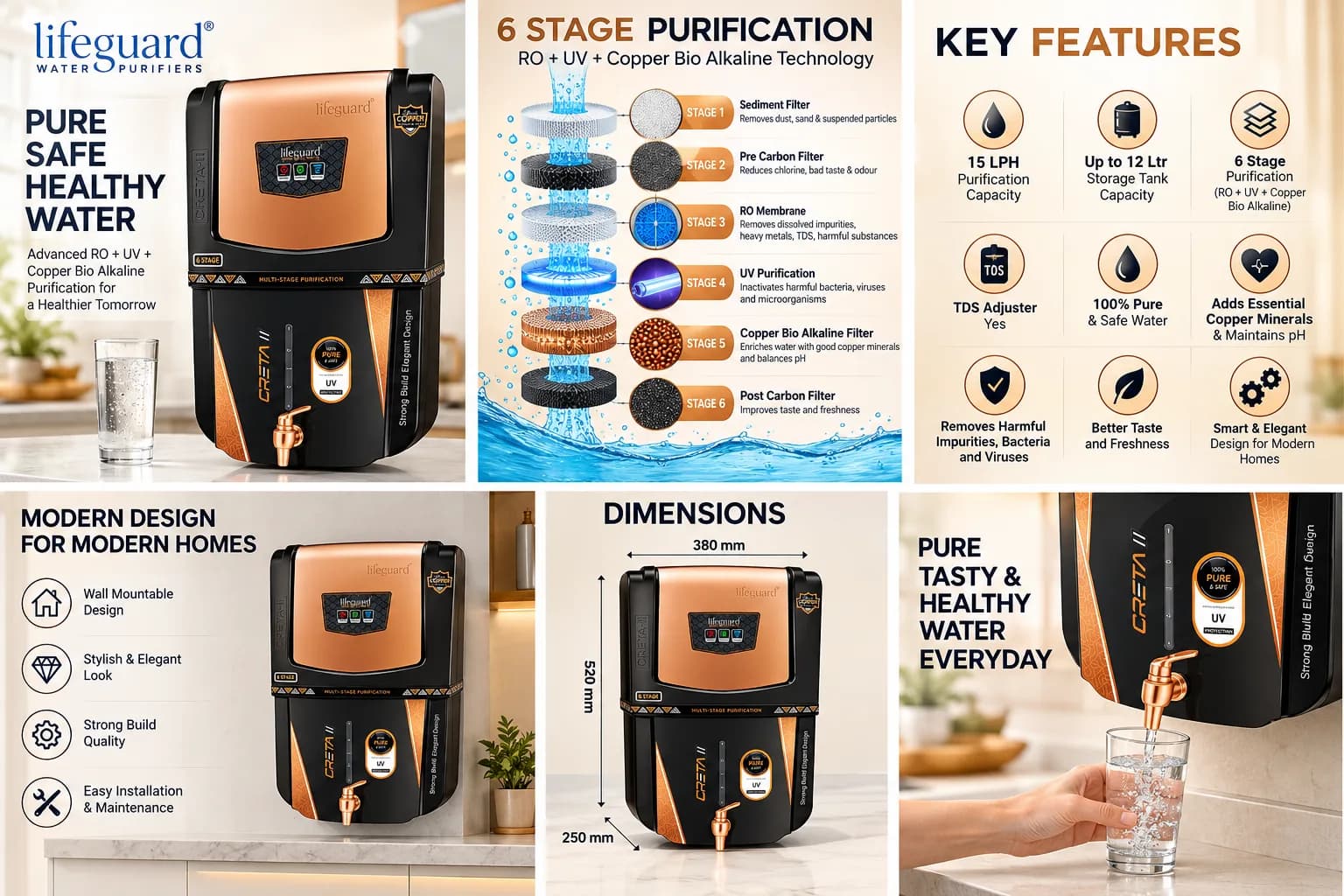 Black 12 L 6-Stage UV Water Purifier with Copper Technology and Front Dispensing Tap thumbnail 4