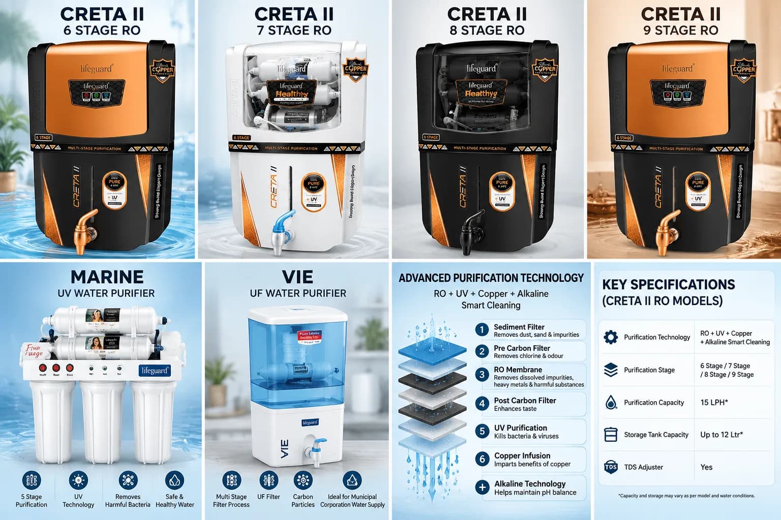 Black 12 L 6-Stage UV Water Purifier with Copper Technology and Front Dispensing Tap thumbnail 5