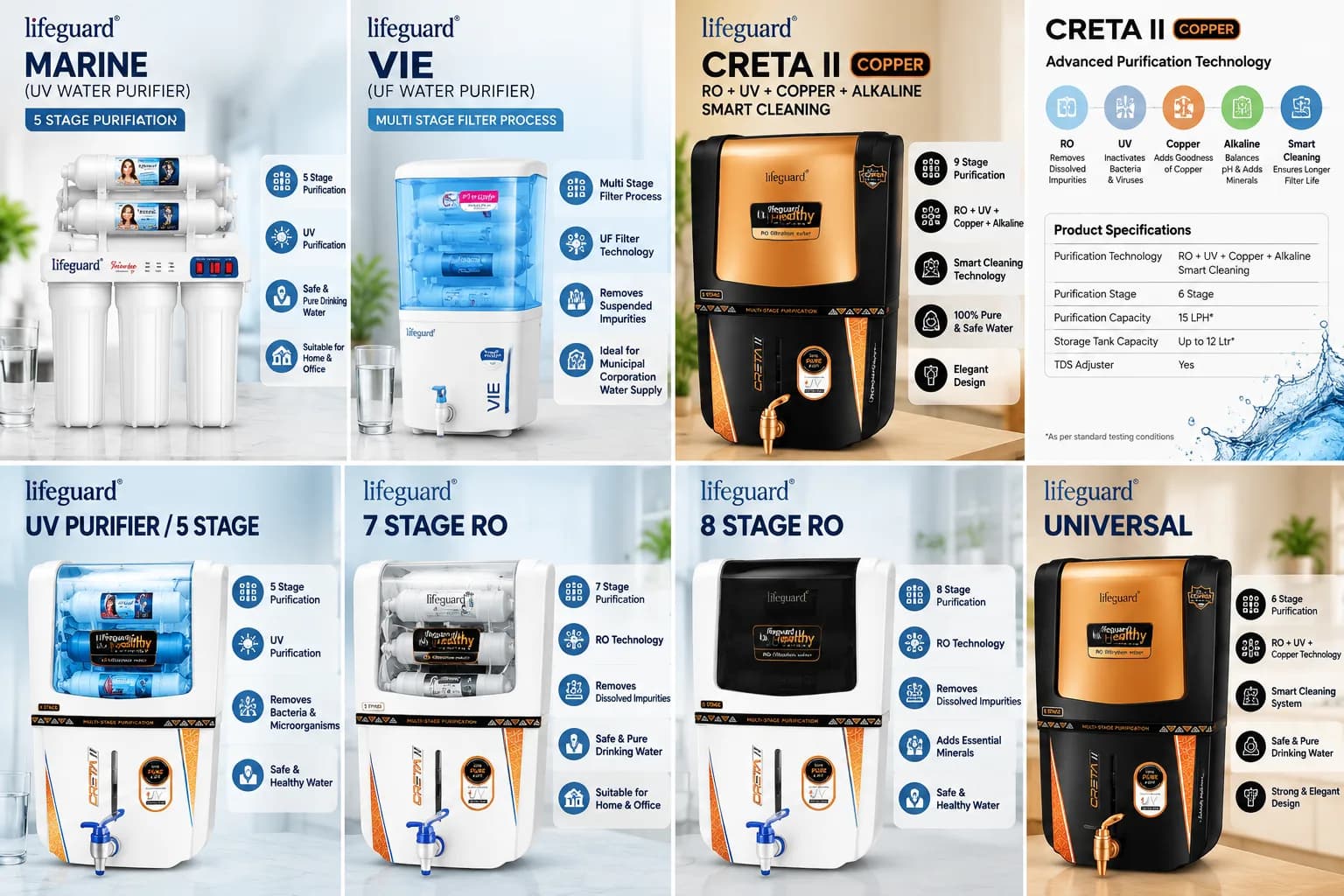 Black 12 L 6-Stage UV Water Purifier with Copper Technology and Front Dispensing Tap thumbnail 6