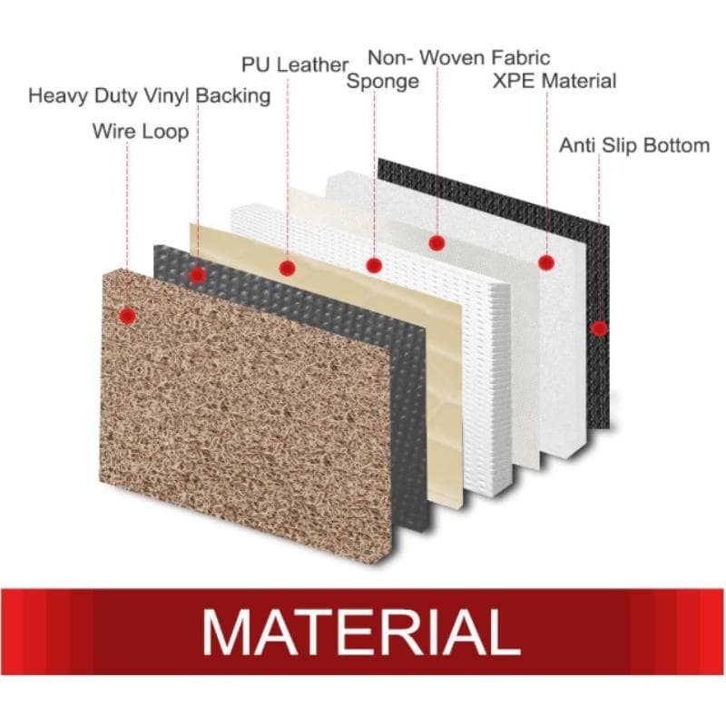 Premium Beige Car Floor Mats – Anti-Slip, Waterproof, Full Set Interior Protection Capdell Premium thumbnail 6